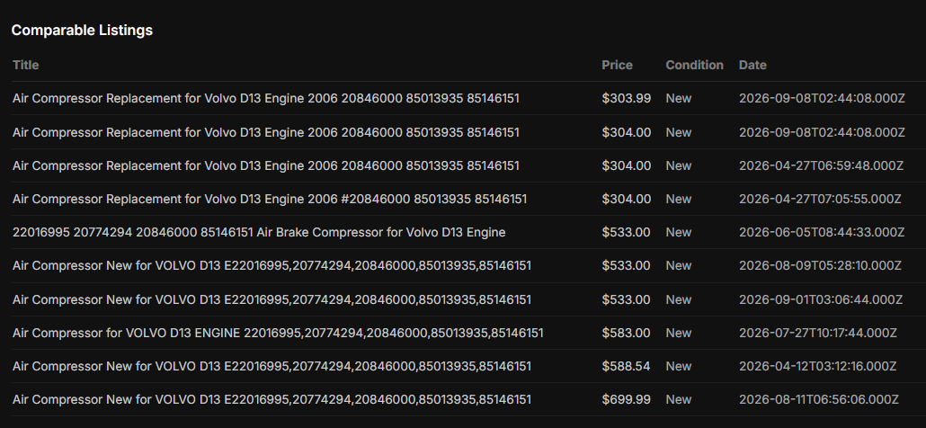 Surplix comparable-listings table with public asking prices, condition and dates